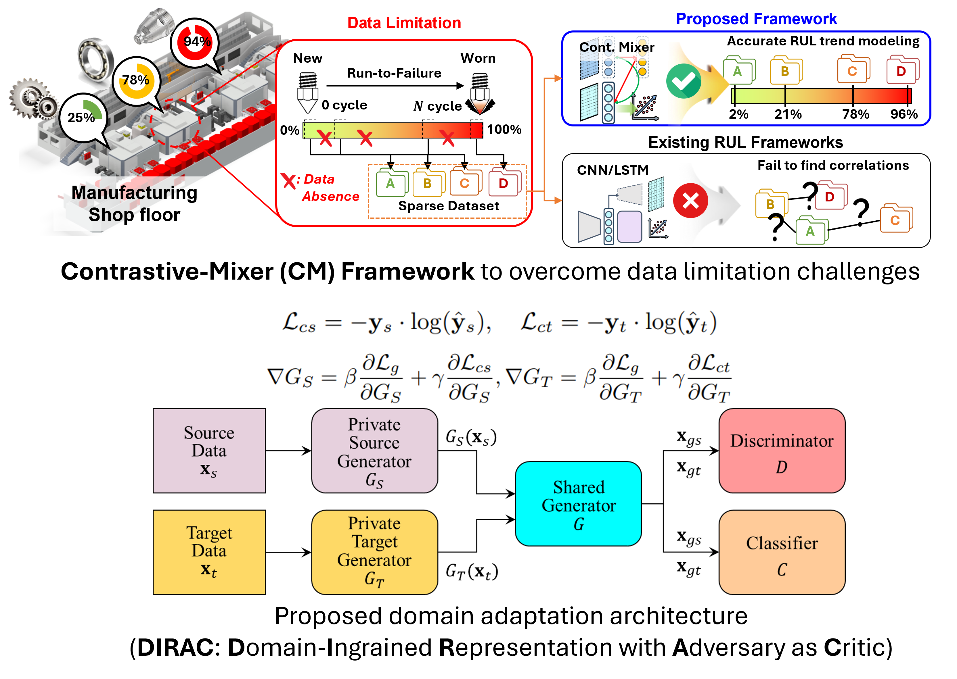 AI for Manufacturing