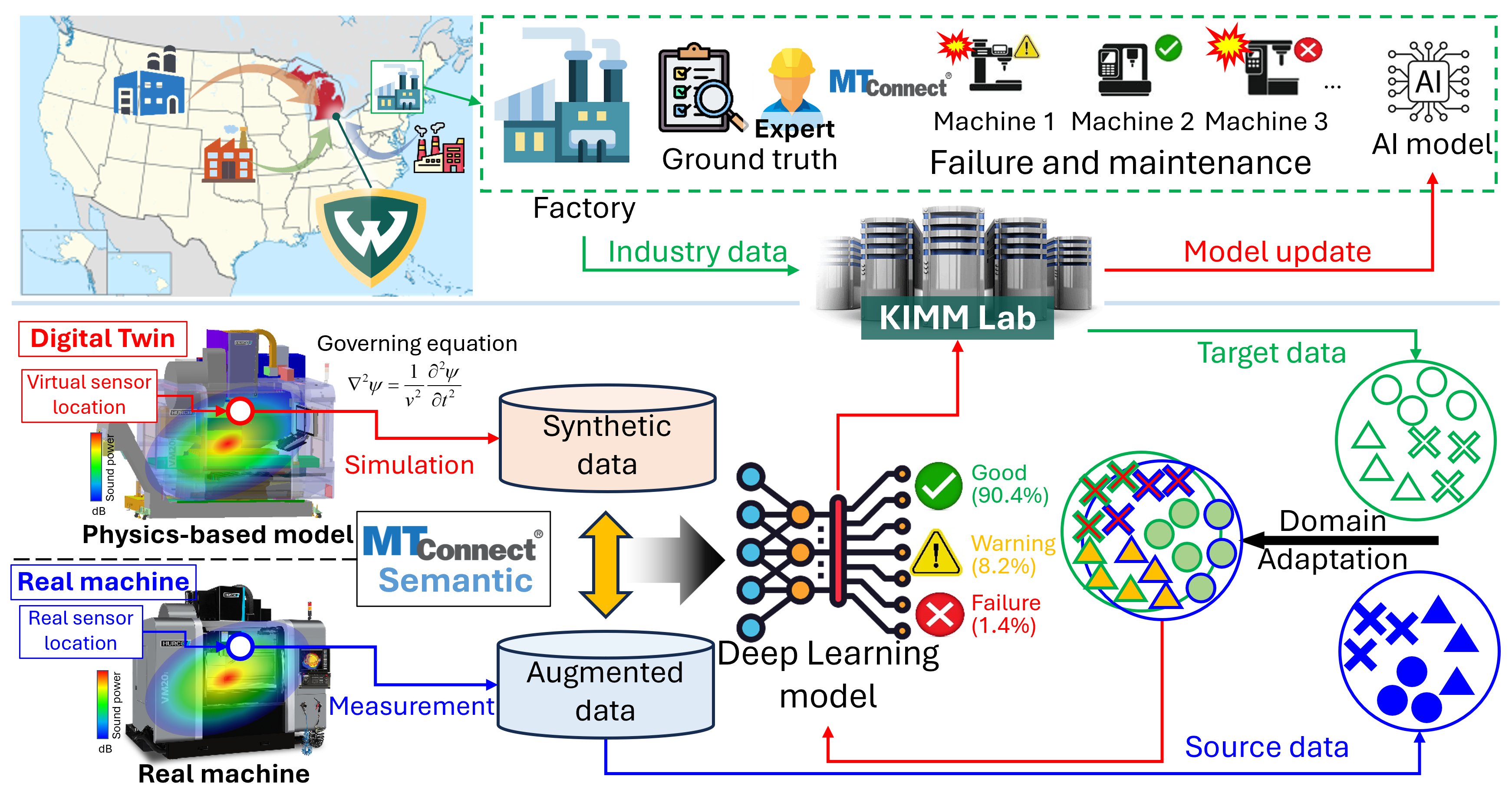 KIMM Research Overview