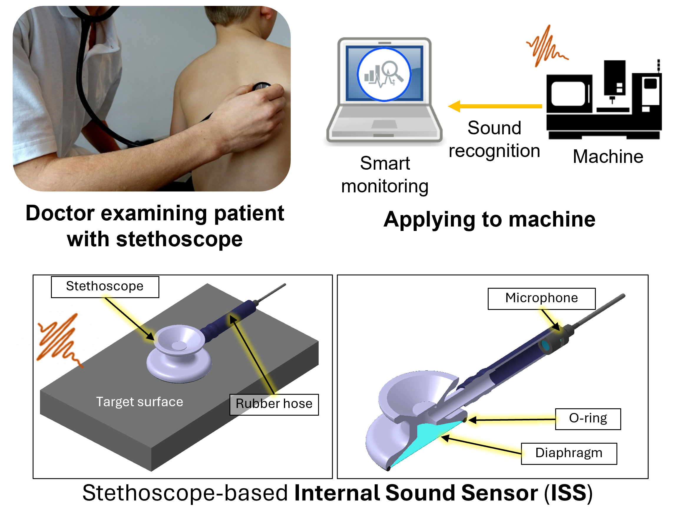 Machine Sound Recognition